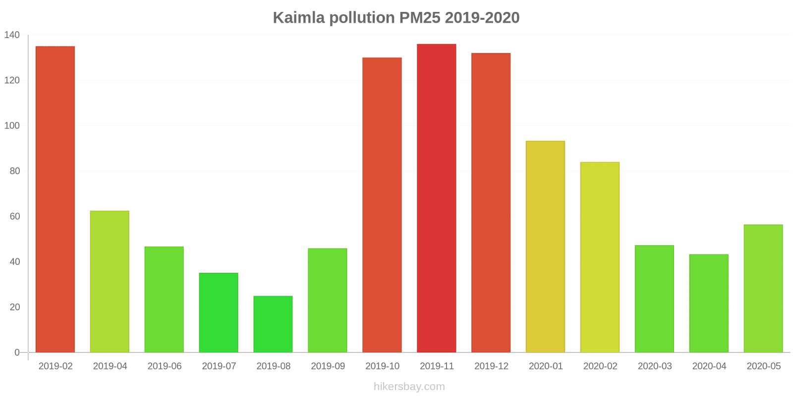 pollution pm25 hikersbay.com