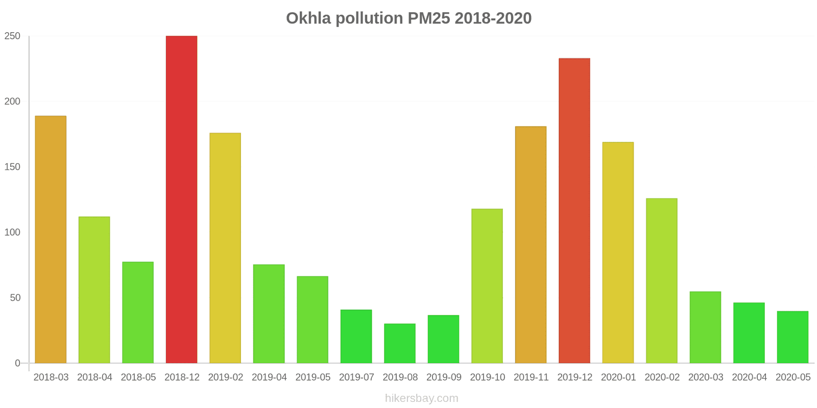 pollution pm25 hikersbay.com