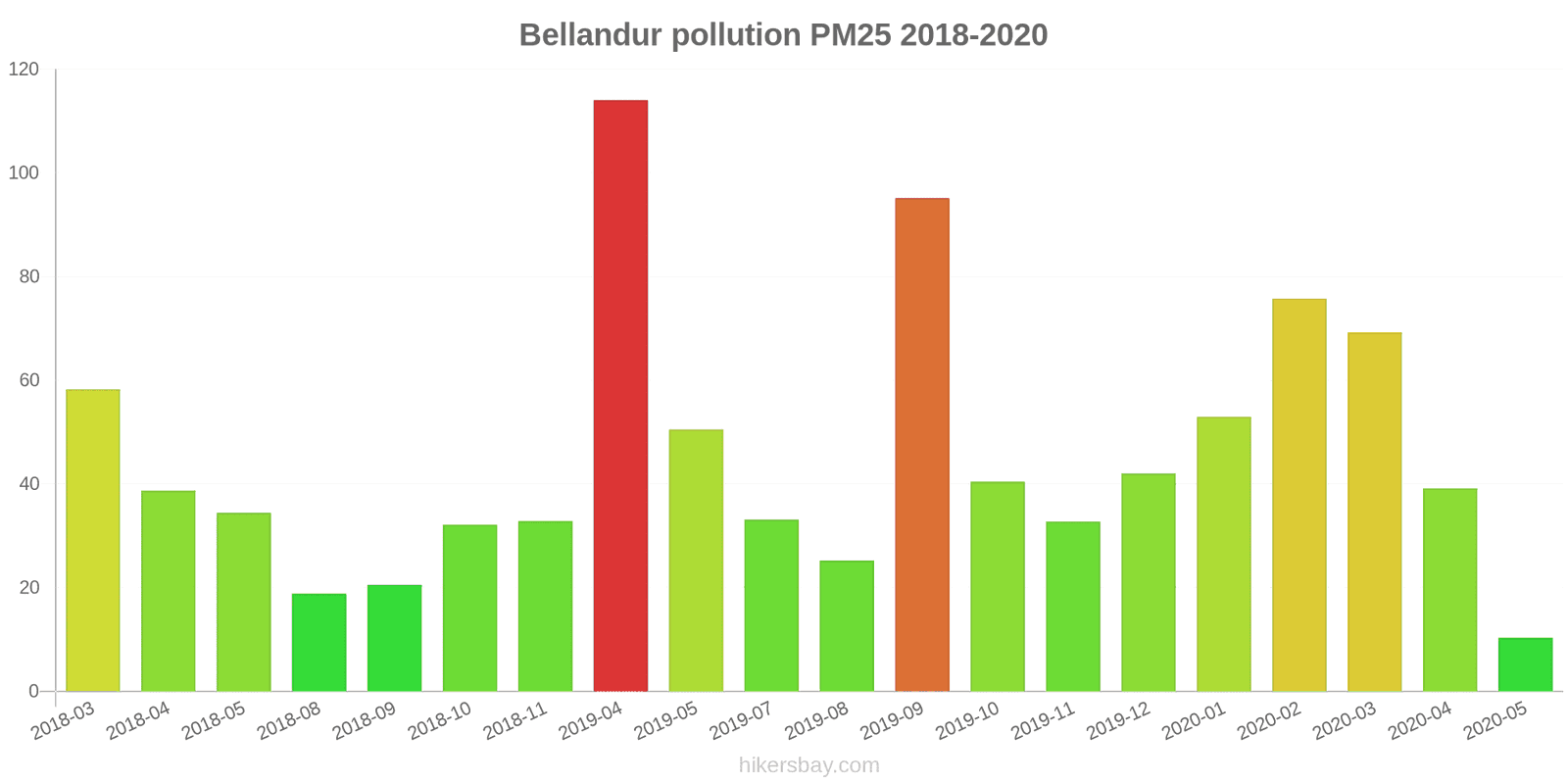pollution pm25 hikersbay.com