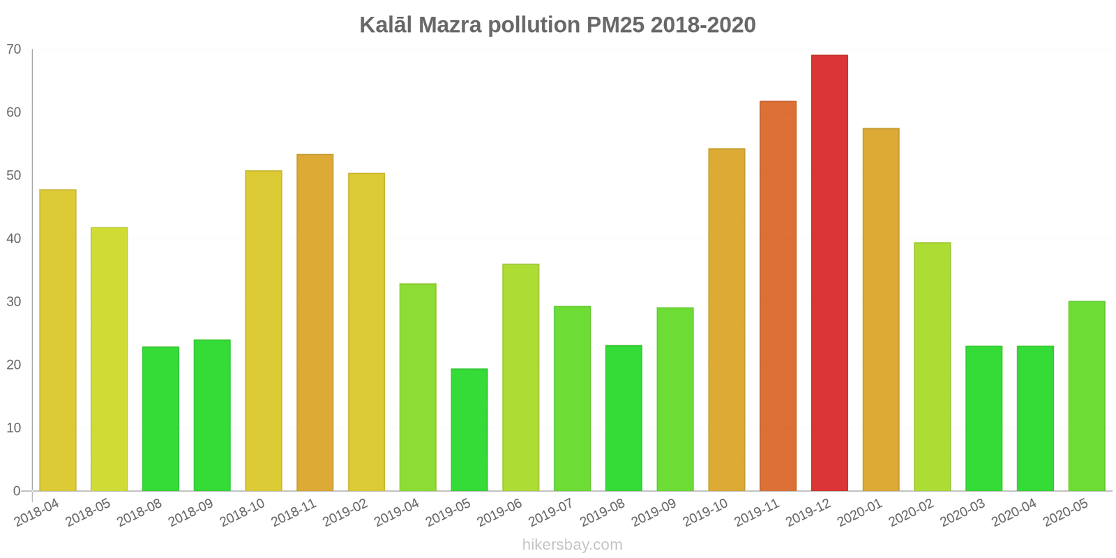 pollution pm25 hikersbay.com