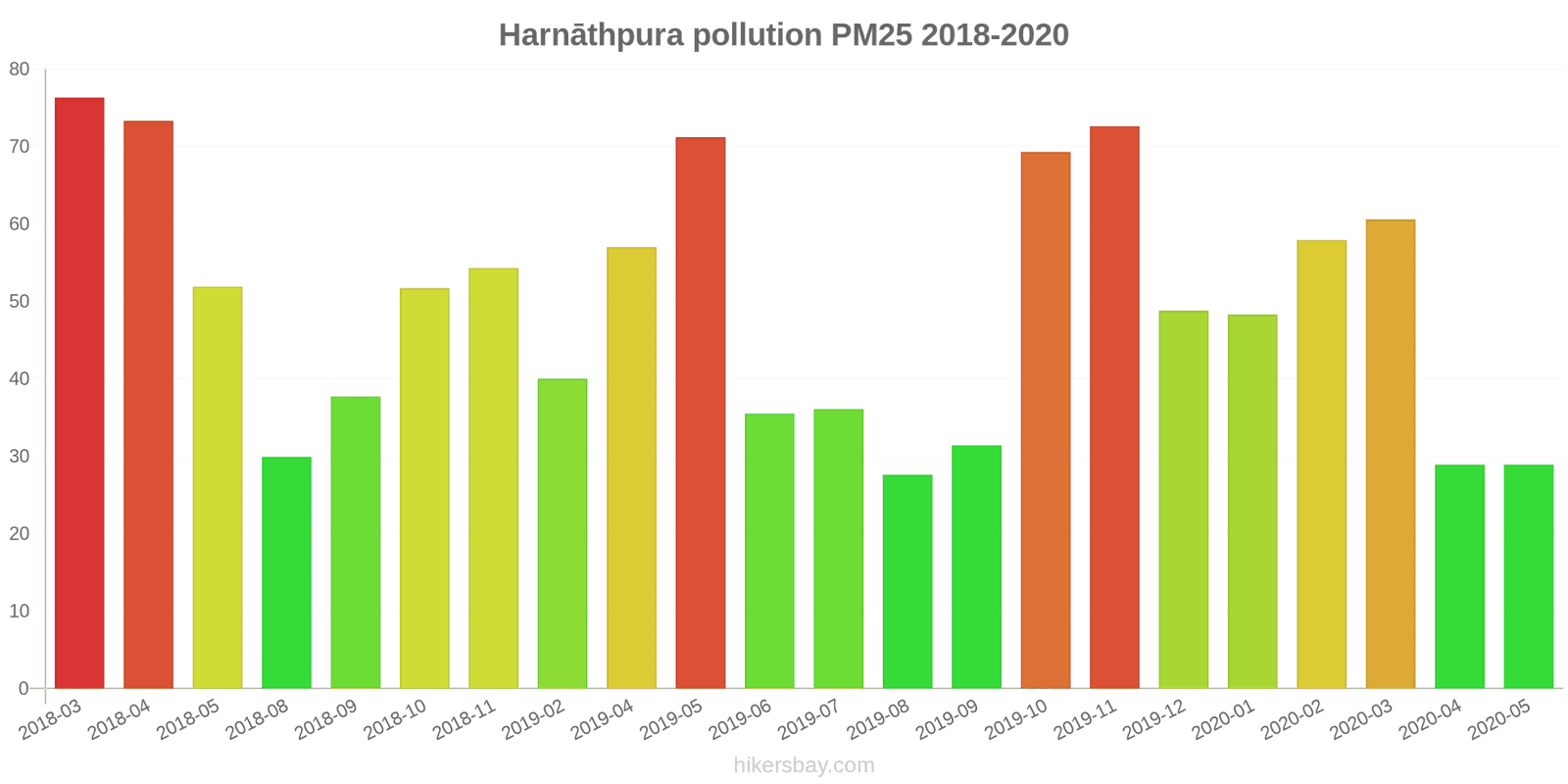 pollution pm25 hikersbay.com