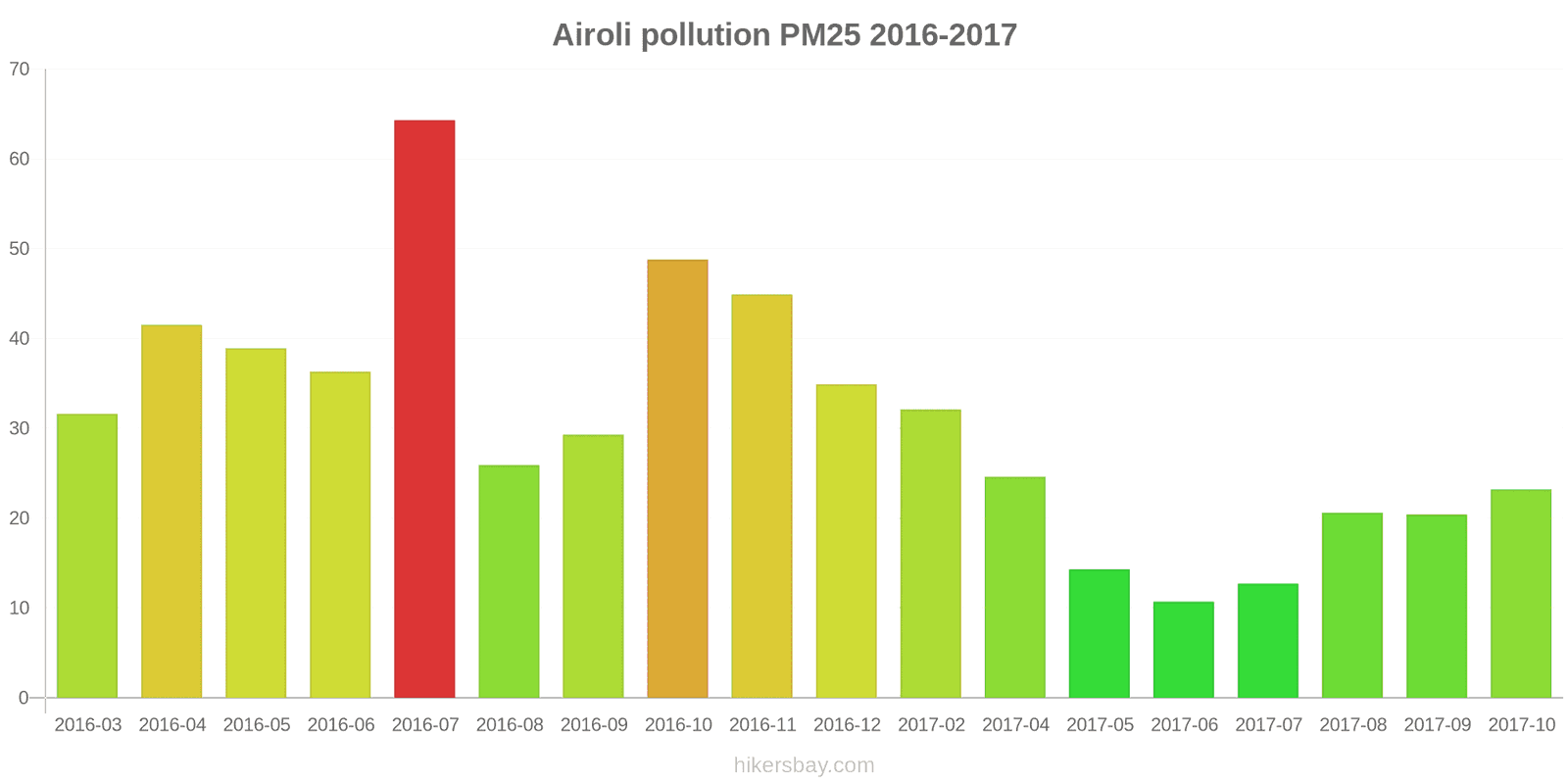pollution pm25 hikersbay.com