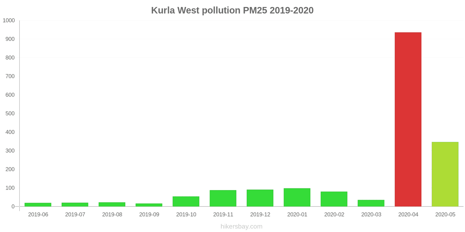 pollution pm25 hikersbay.com