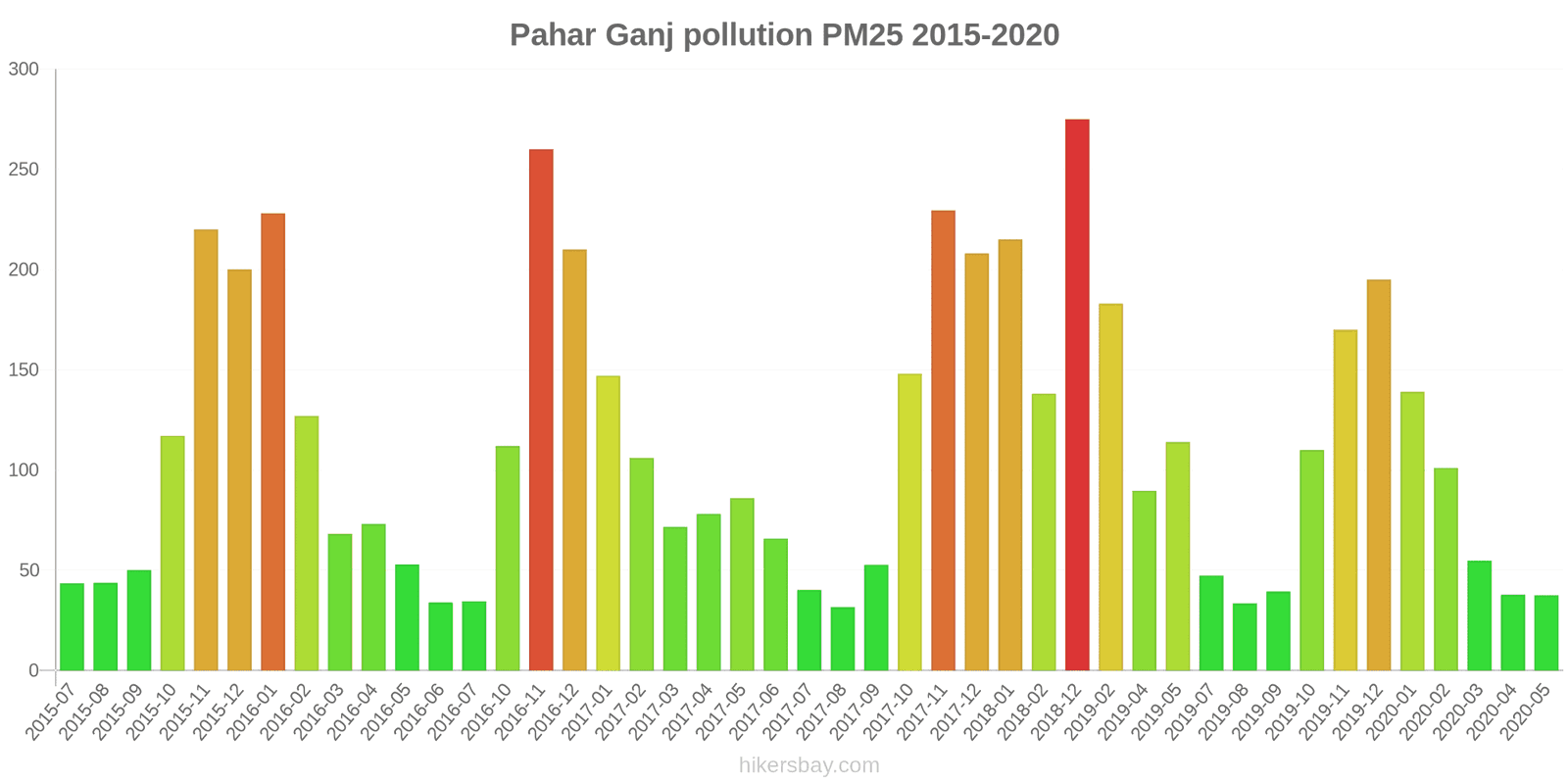 pollution pm25 hikersbay.com