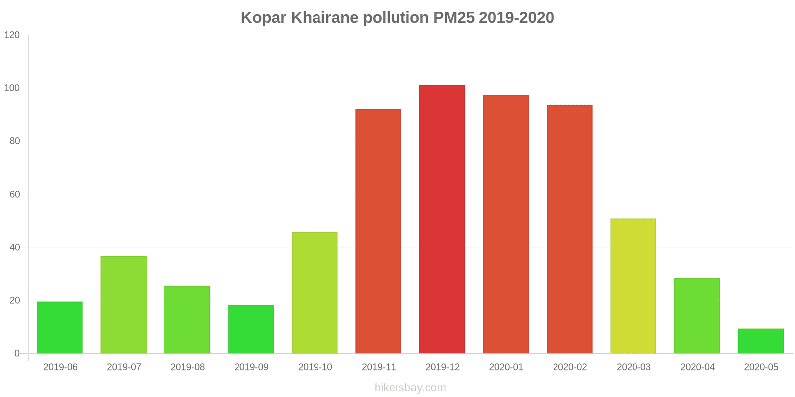 pollution pm25 hikersbay.com