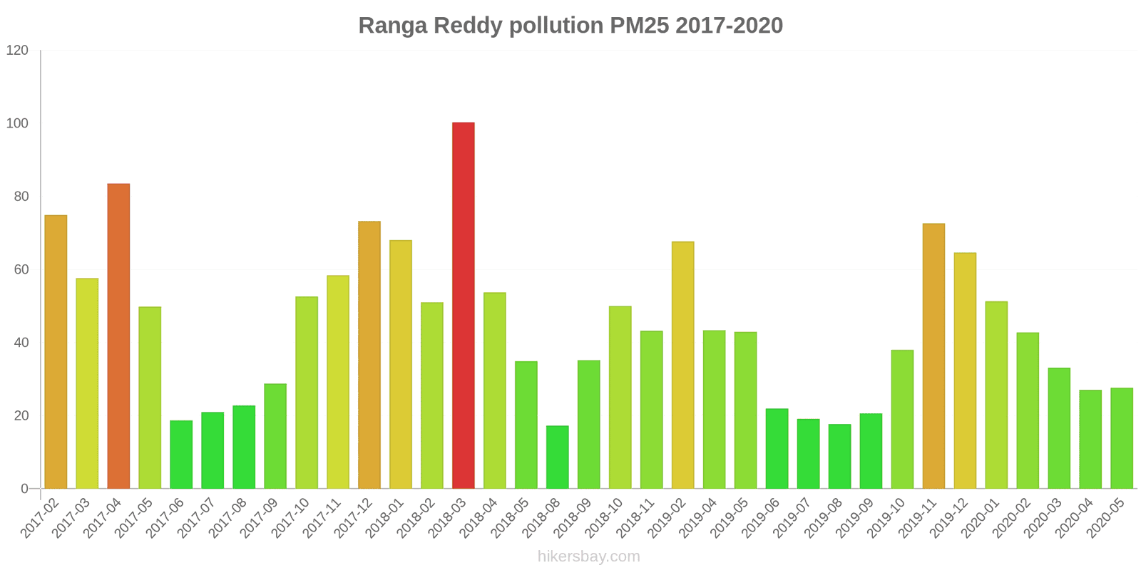 pollution pm25 hikersbay.com
