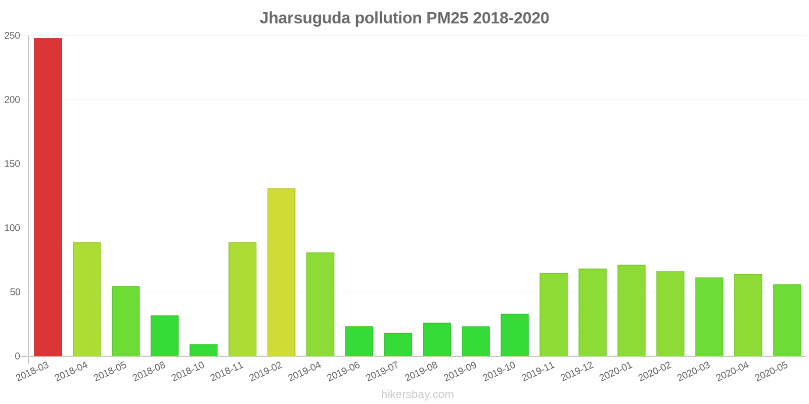 pollution pm25 hikersbay.com