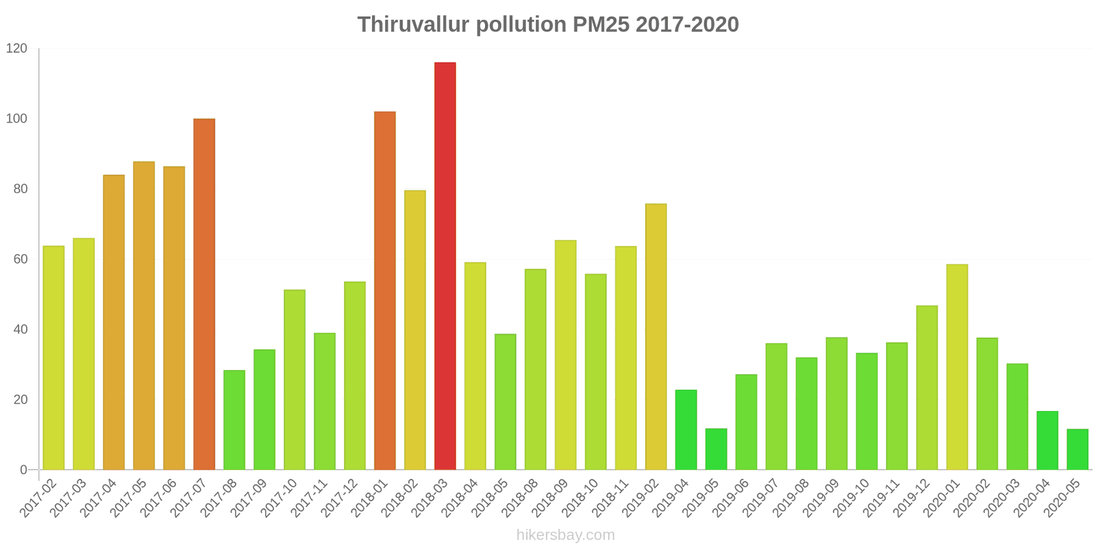 pollution pm25 hikersbay.com