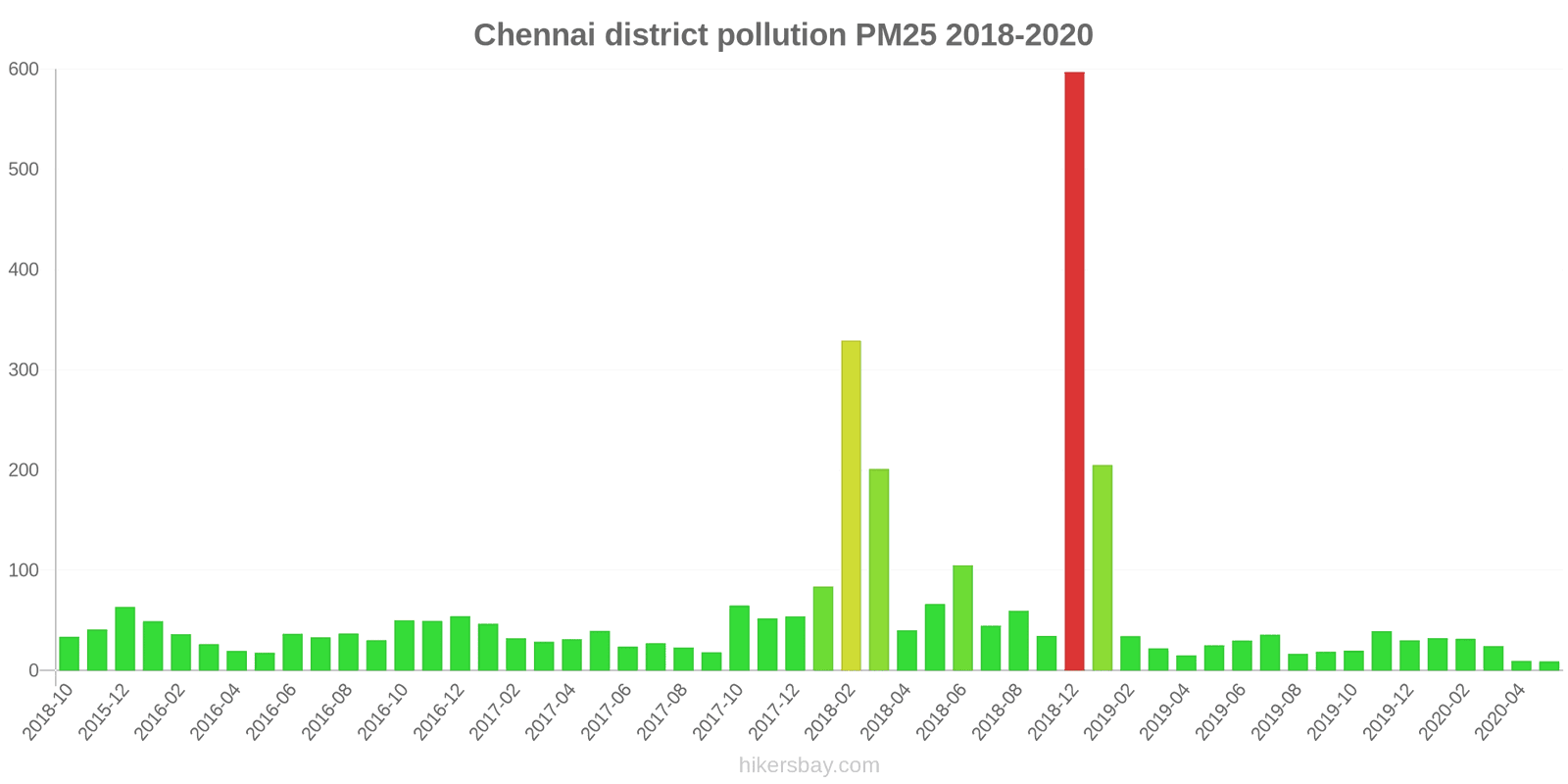 pollution pm25 hikersbay.com