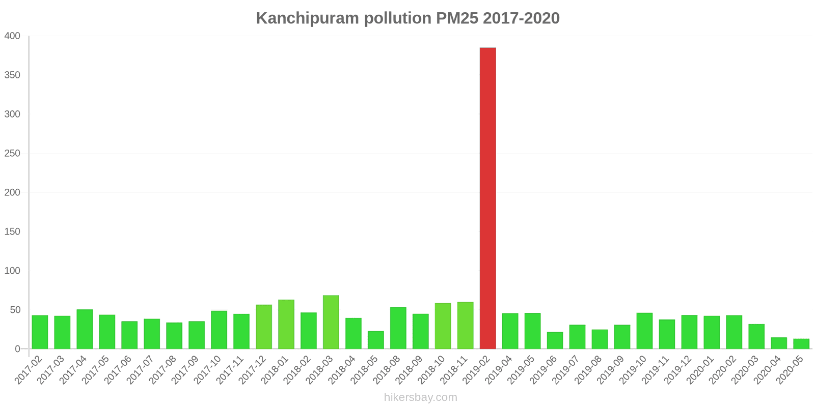 pollution pm25 hikersbay.com