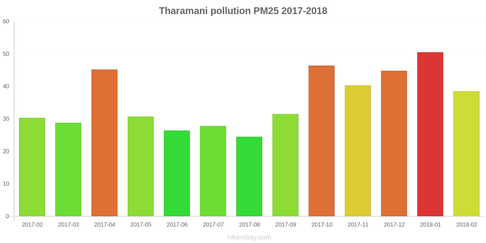 pollution pm25 hikersbay.com