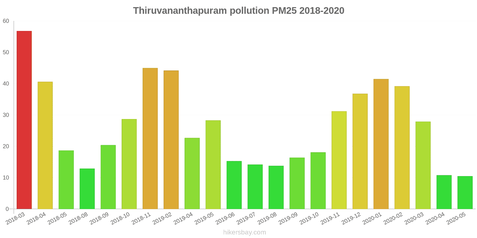 pollution pm25 hikersbay.com