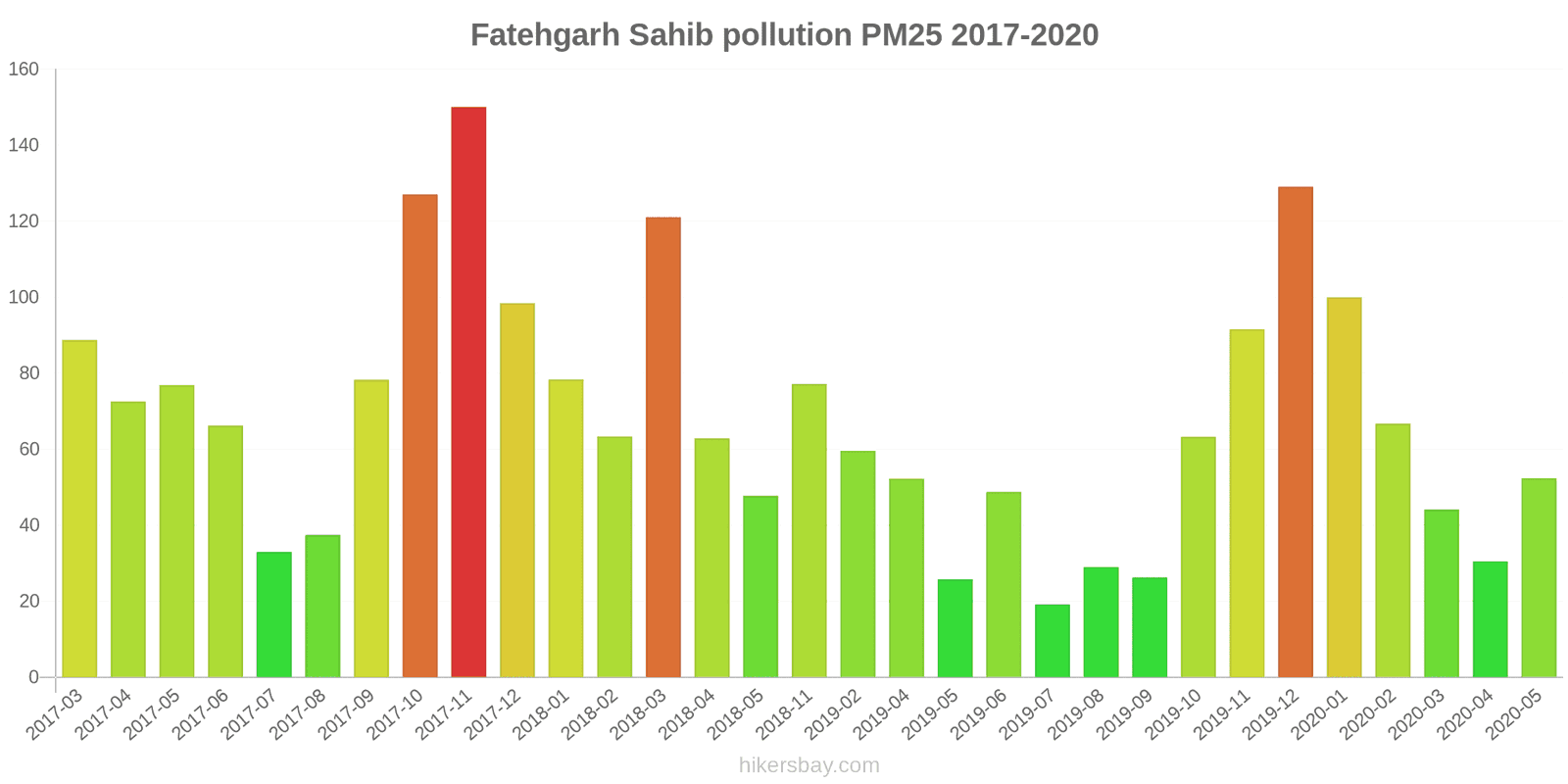 pollution pm25 hikersbay.com