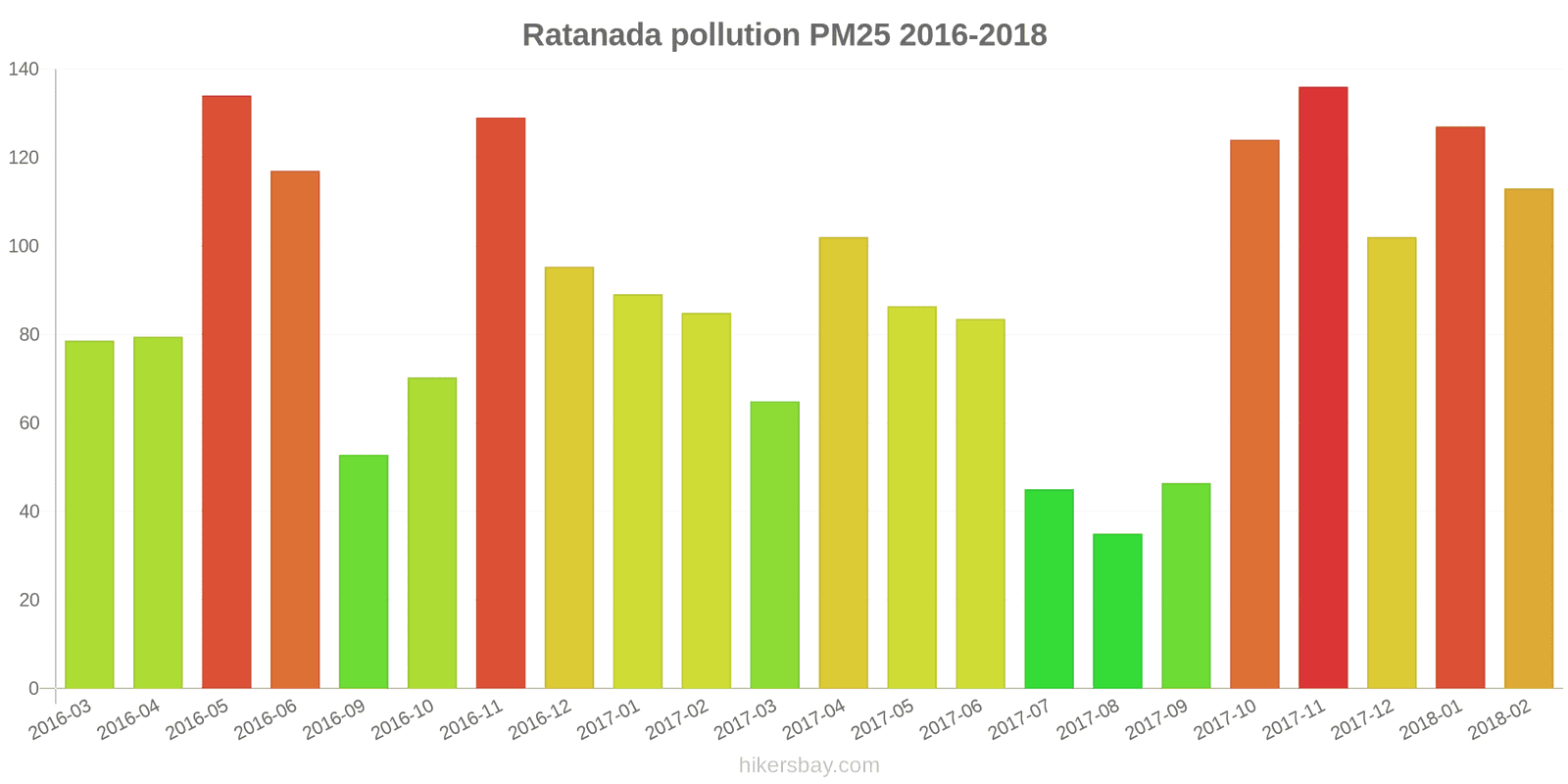 pollution pm25 hikersbay.com