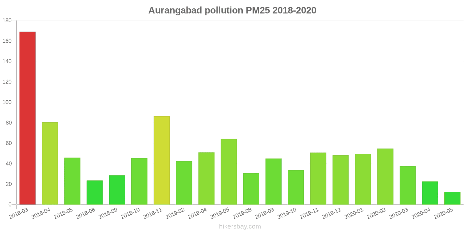 pollution pm25 hikersbay.com
