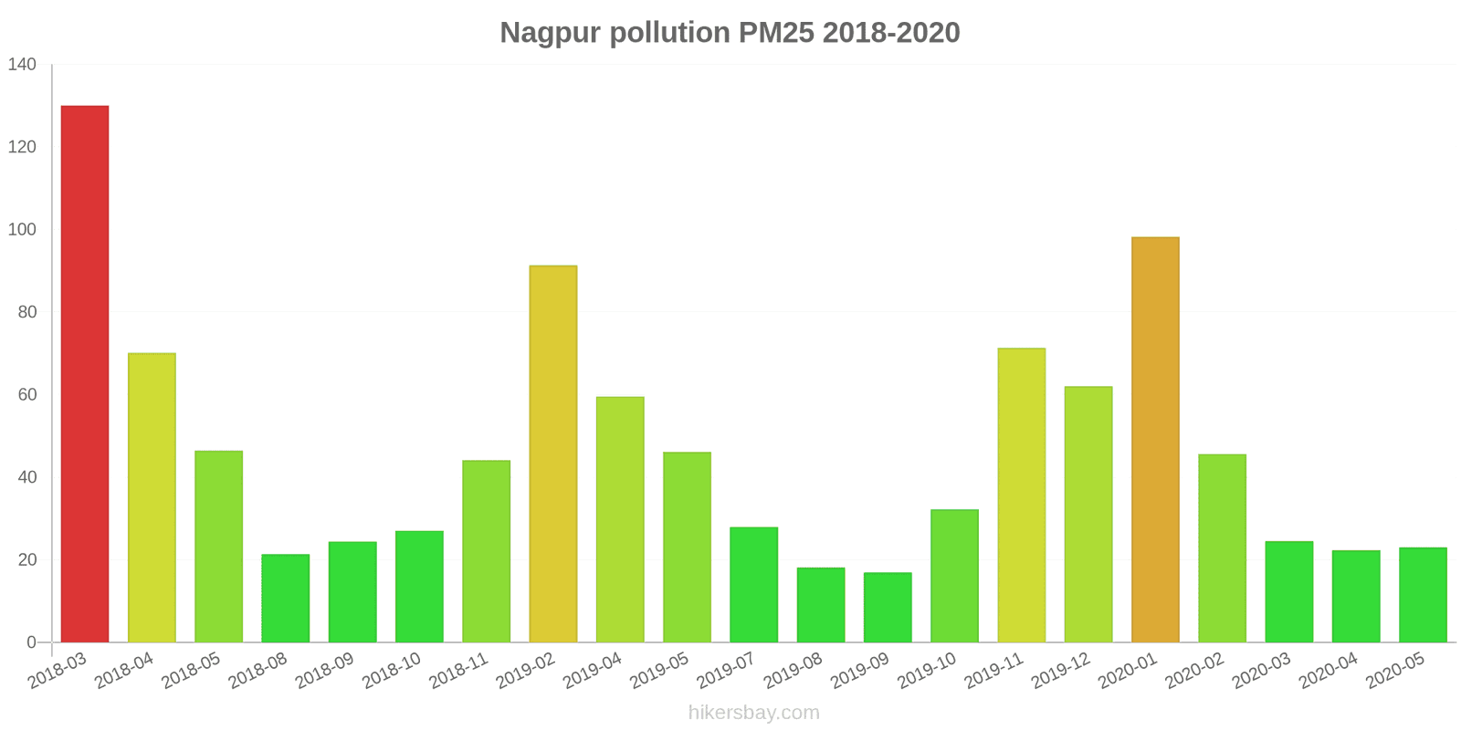 pollution pm25 hikersbay.com