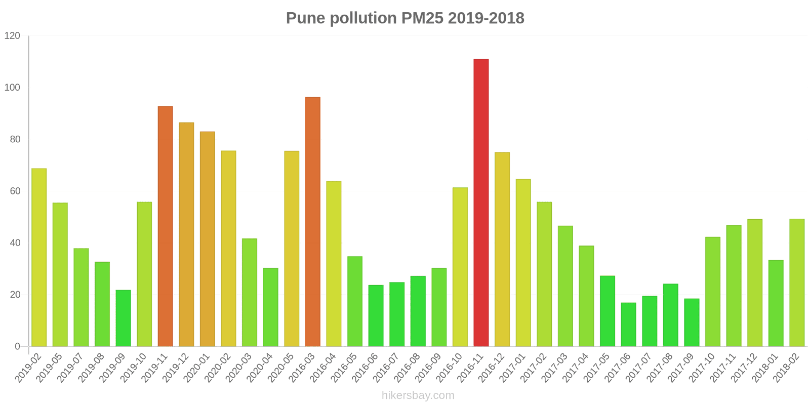 pollution pm25 hikersbay.com
