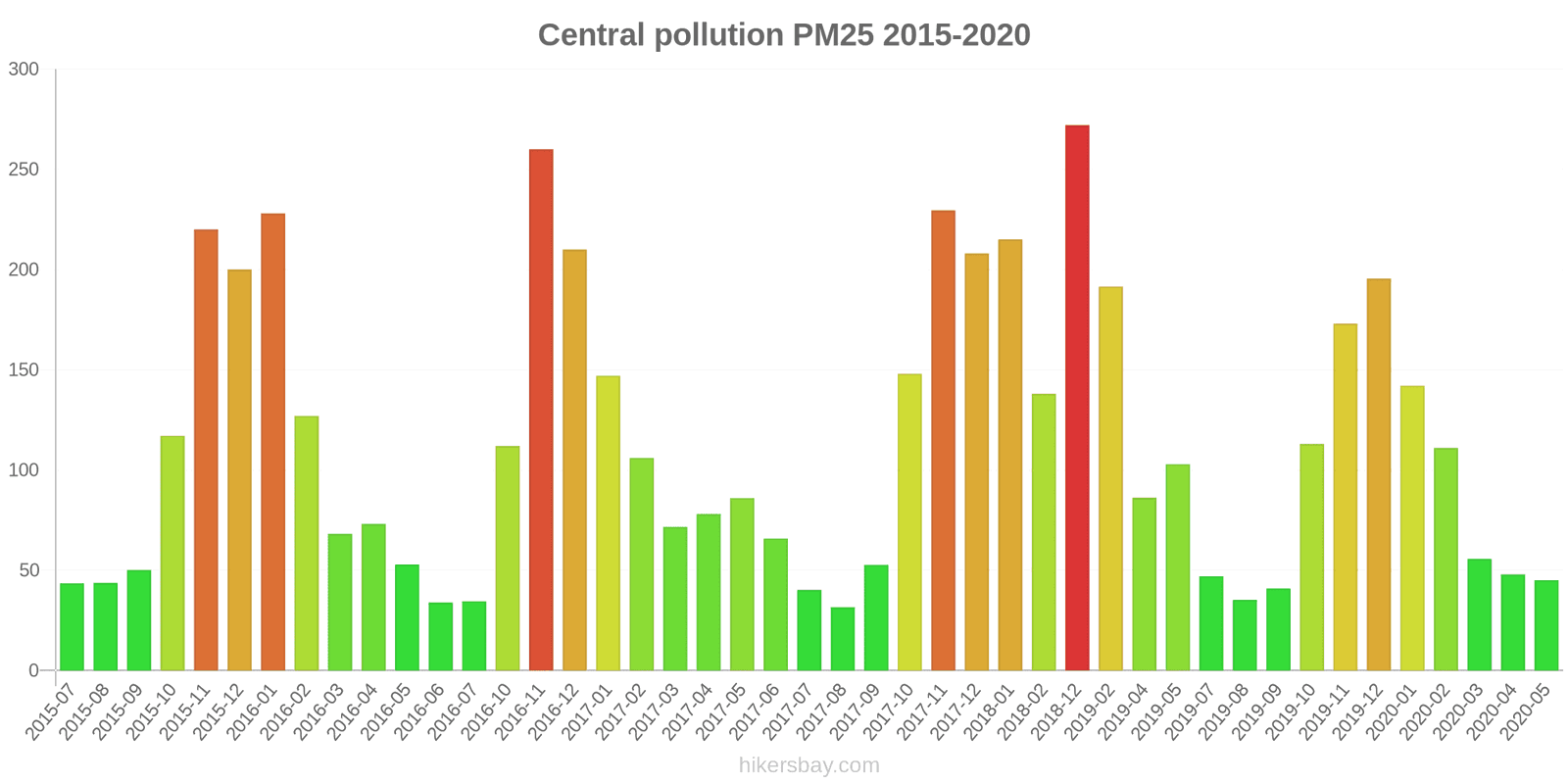 pollution pm25 hikersbay.com