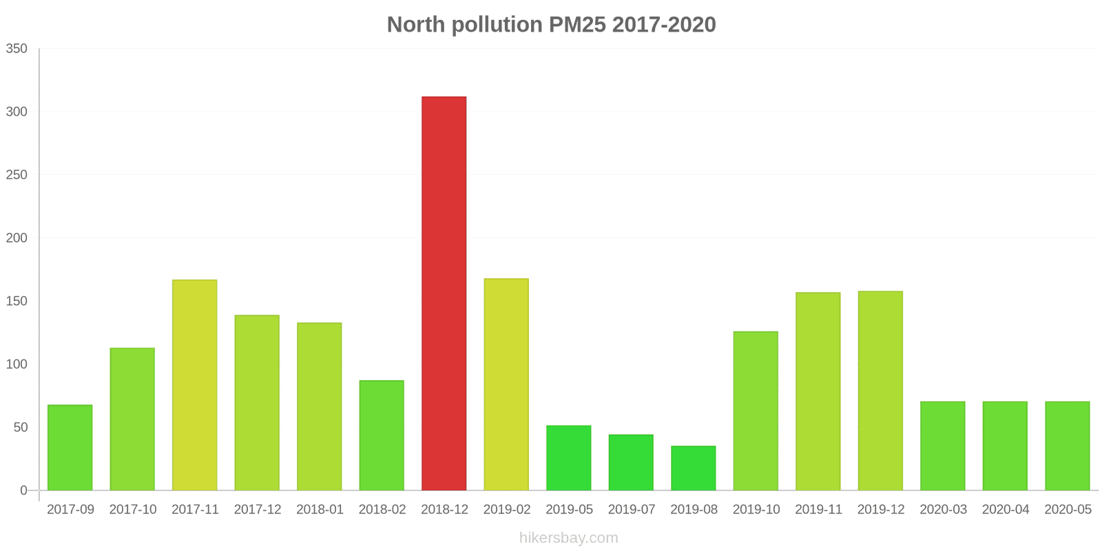 pollution pm25 hikersbay.com