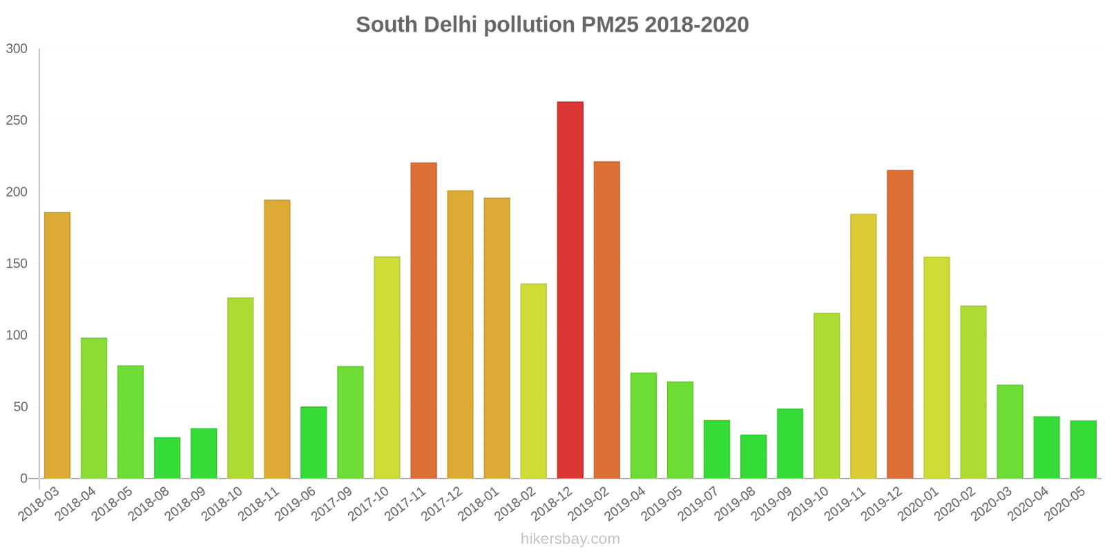 pollution pm25 hikersbay.com