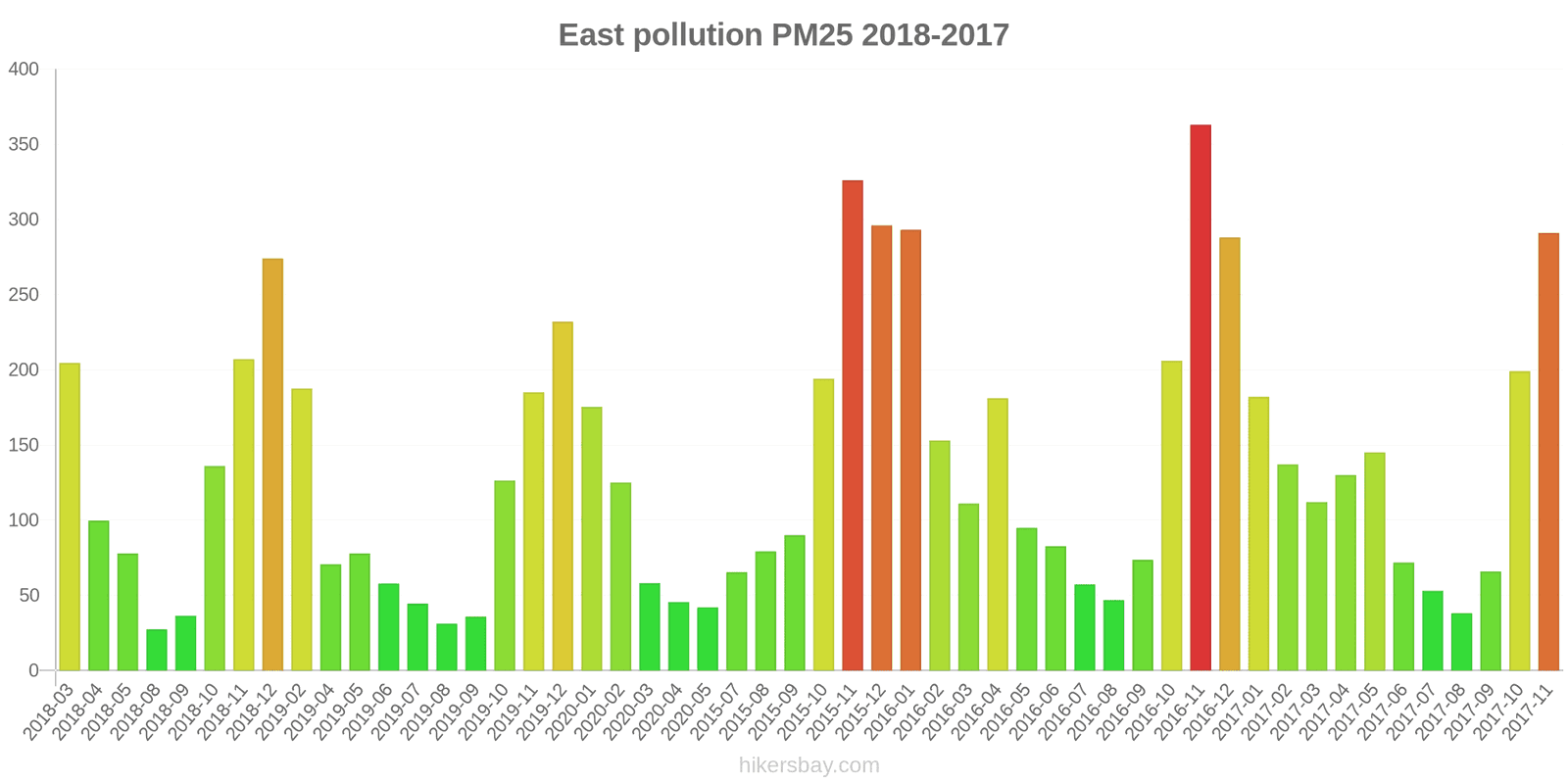 pollution pm25 hikersbay.com
