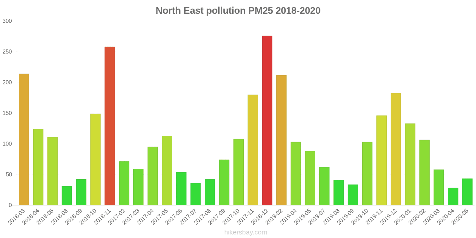 pollution pm25 hikersbay.com