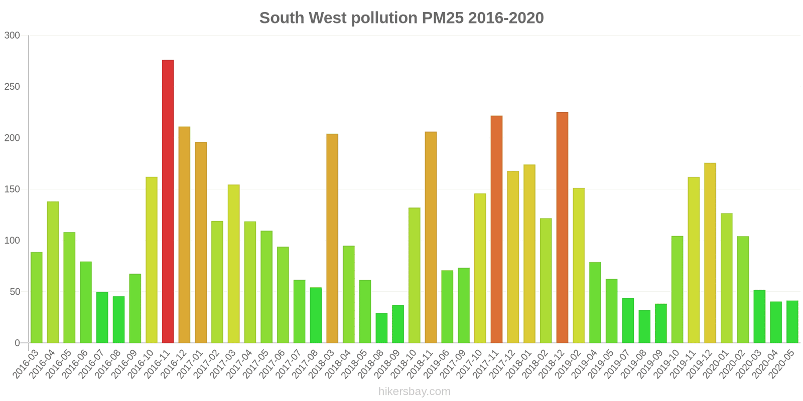 pollution pm25 hikersbay.com