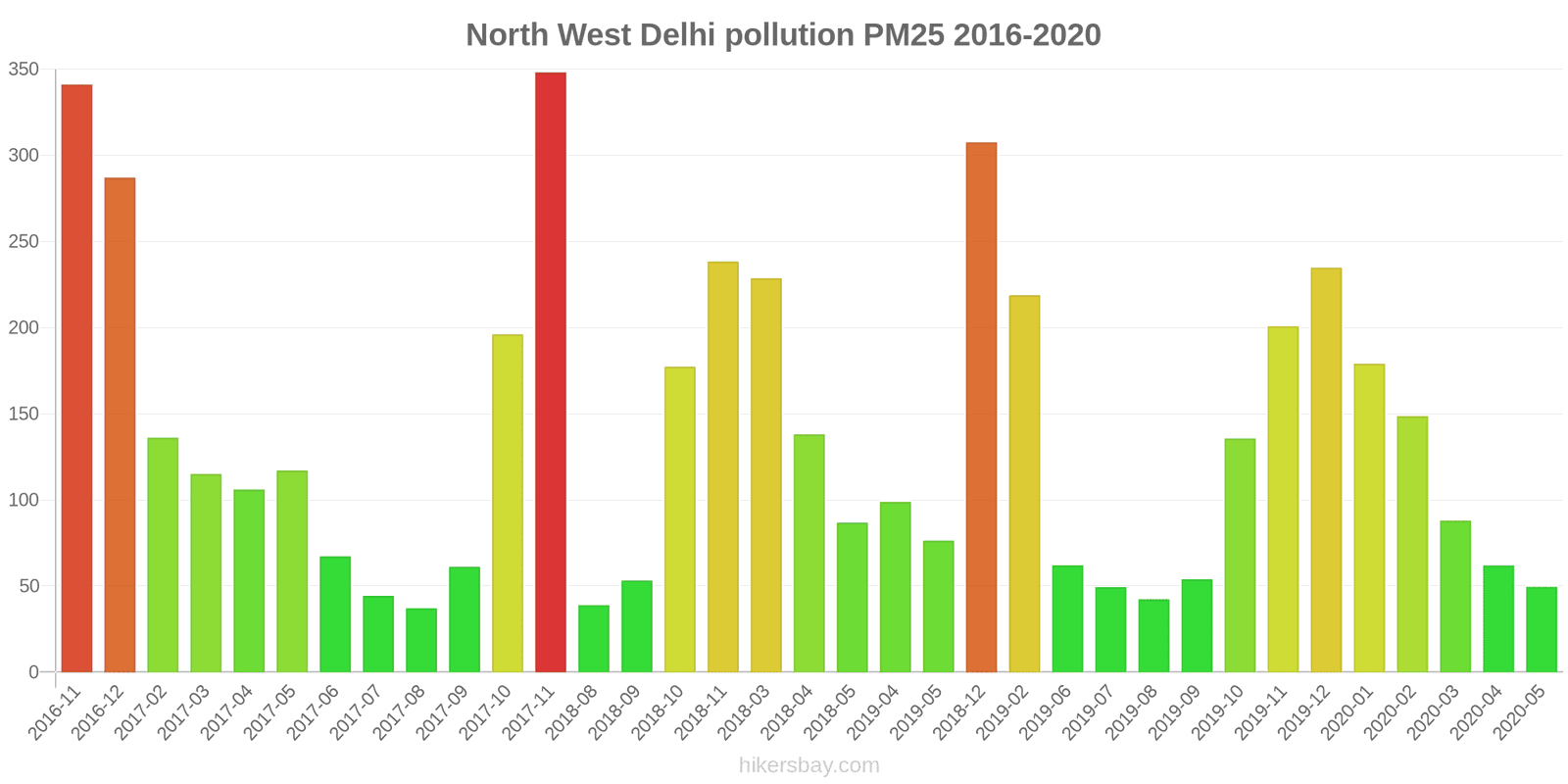 pollution pm25 hikersbay.com