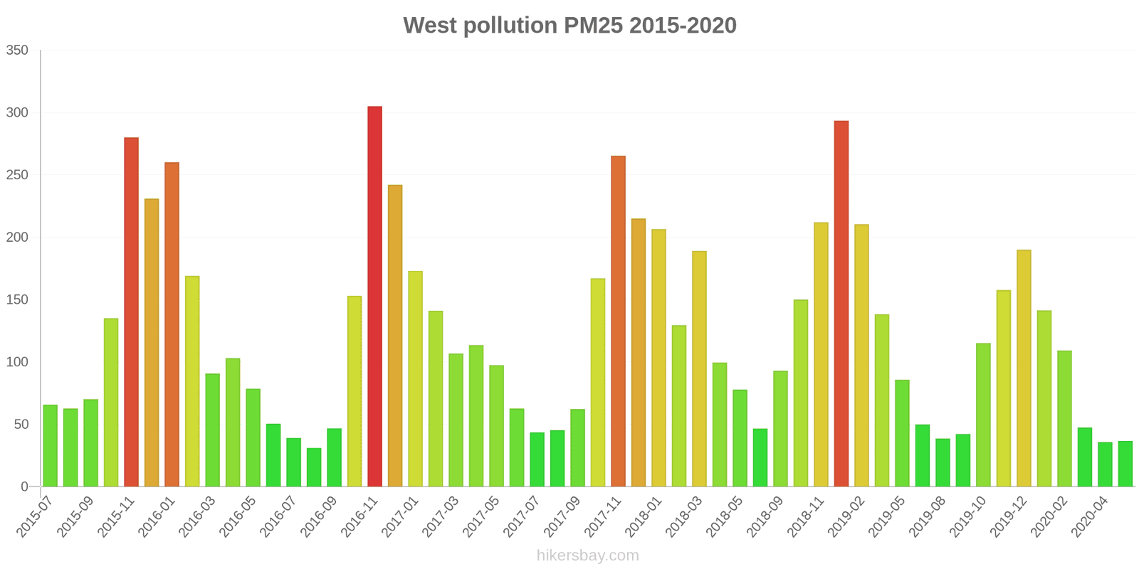 pollution pm25 hikersbay.com