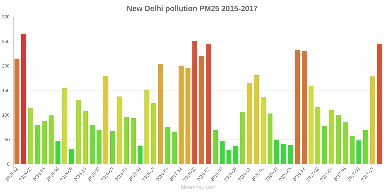 pollution pm25 hikersbay.com