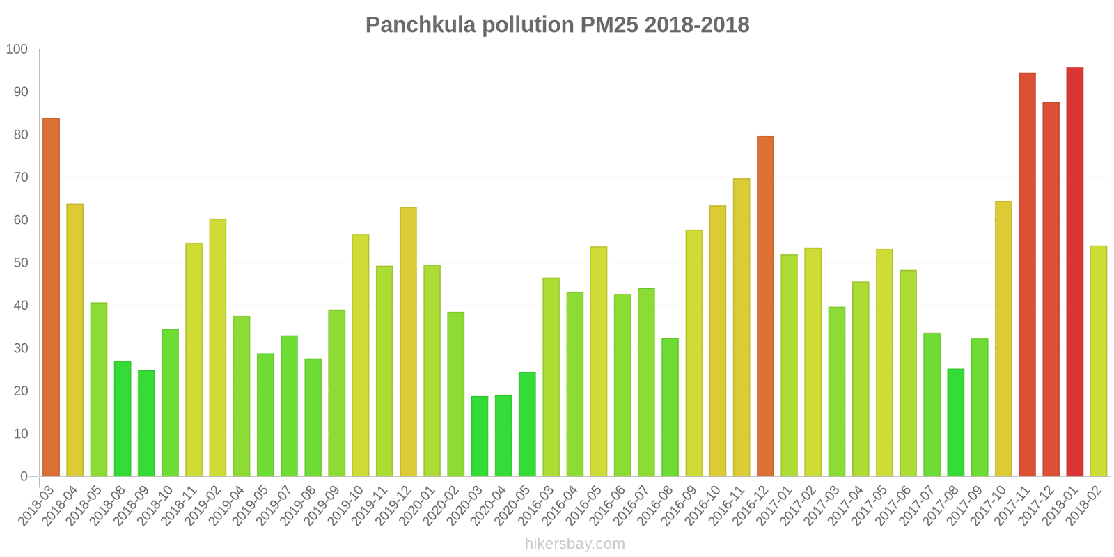 pollution pm25 hikersbay.com