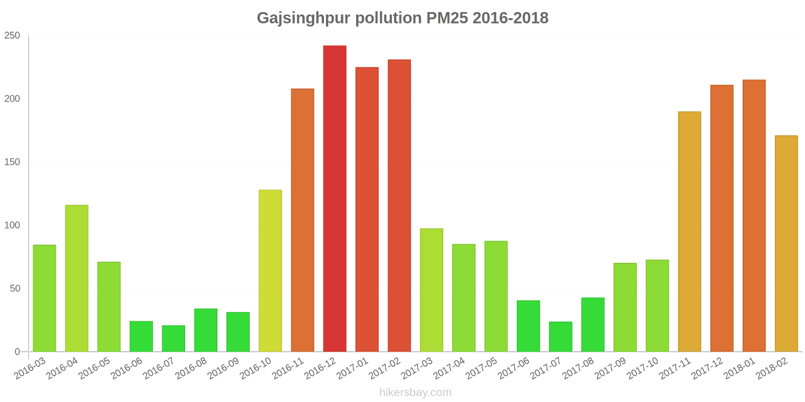 pollution pm25 hikersbay.com
