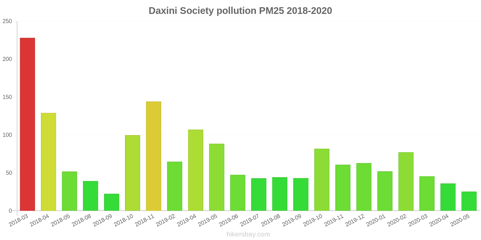 pollution pm25 hikersbay.com
