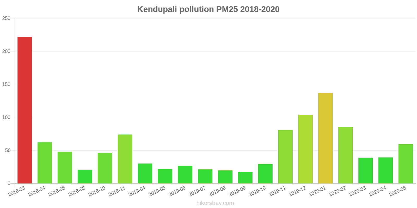 pollution pm25 hikersbay.com