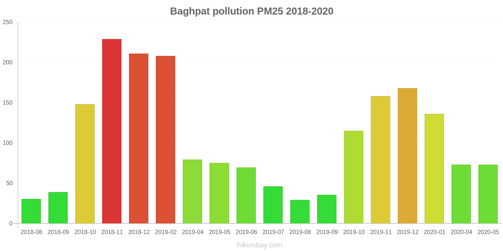 pollution pm25 hikersbay.com