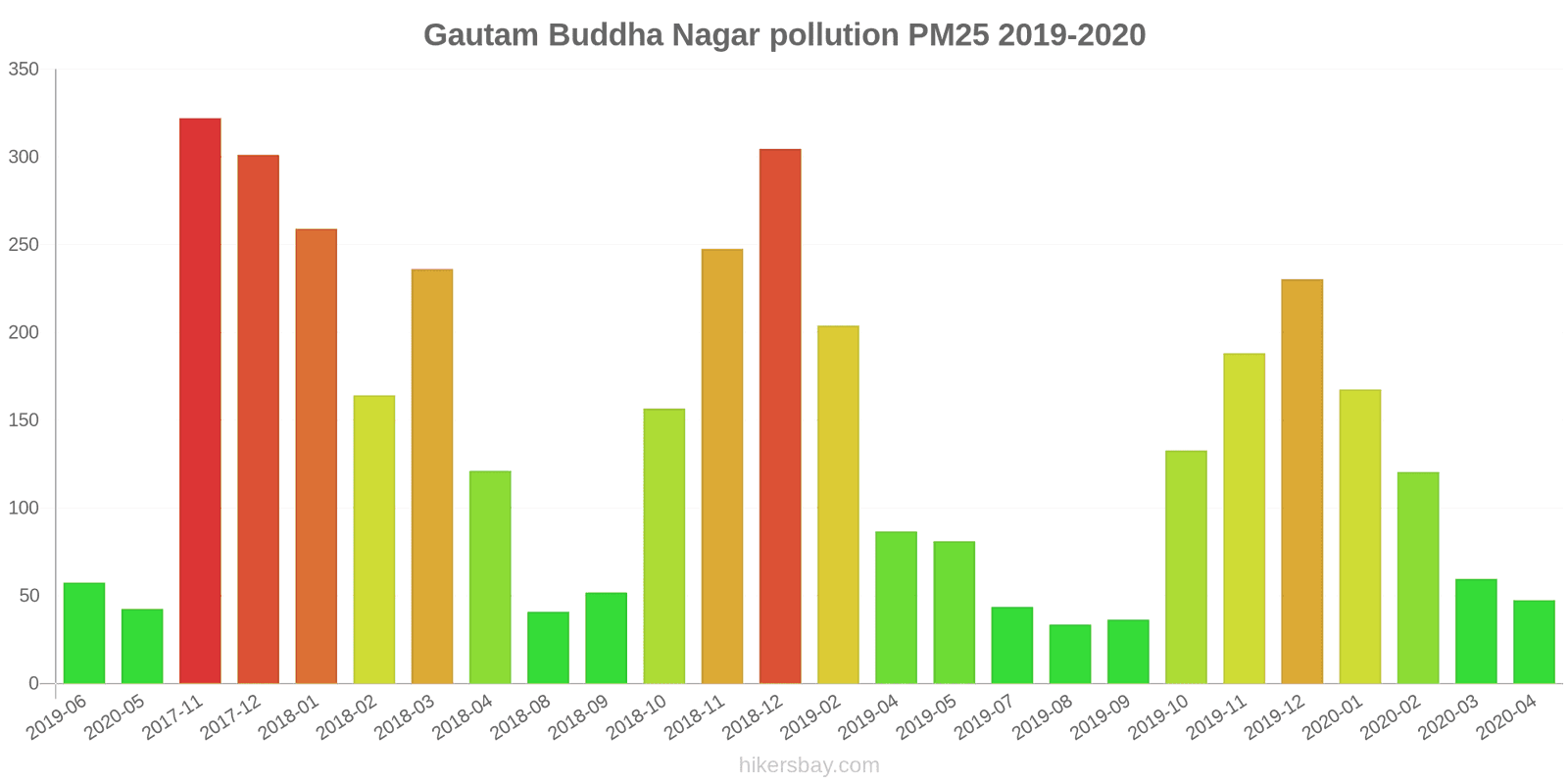 pollution pm25 hikersbay.com