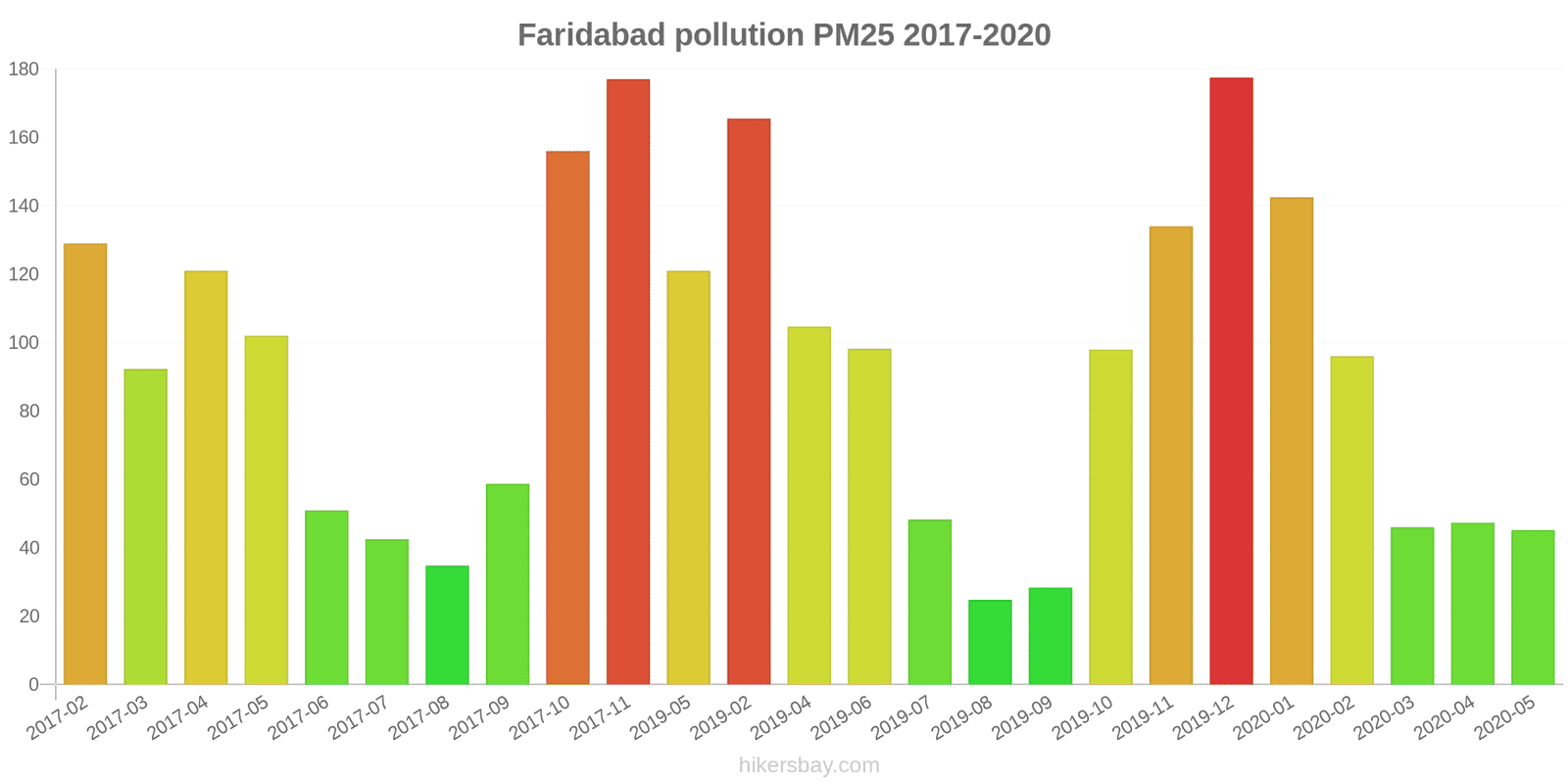 pollution pm25 hikersbay.com