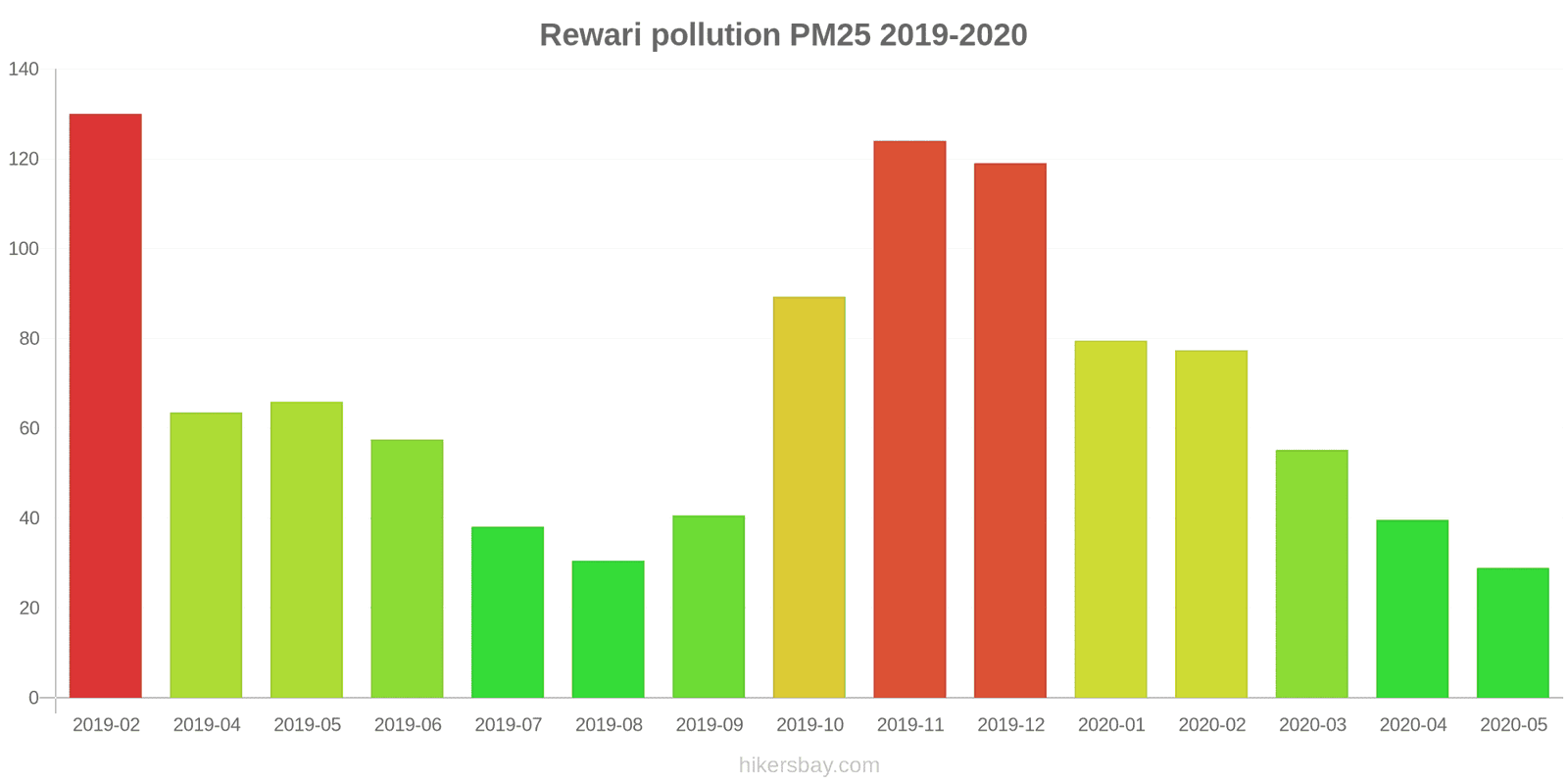 pollution pm25 hikersbay.com