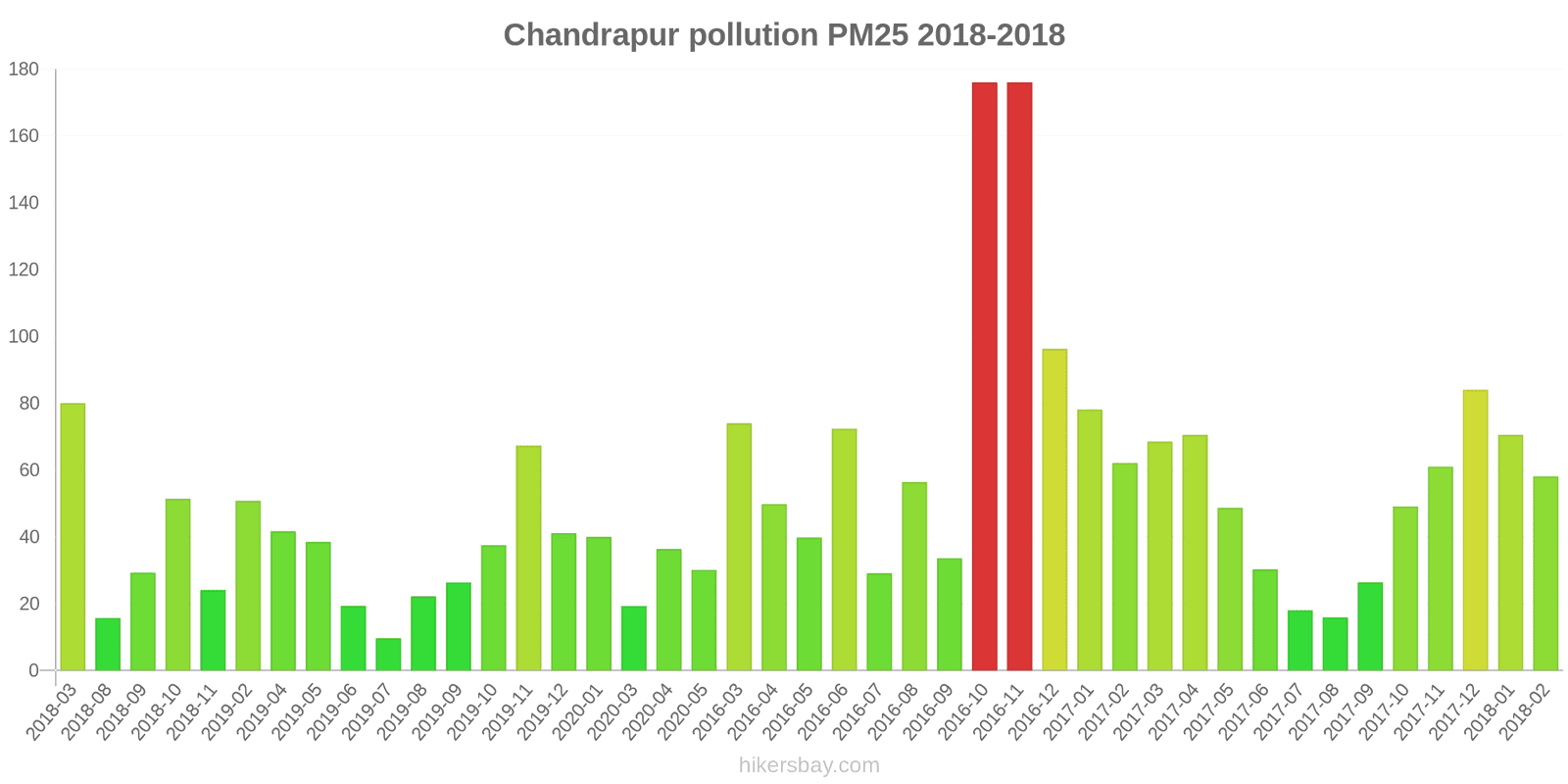 pollution pm25 hikersbay.com