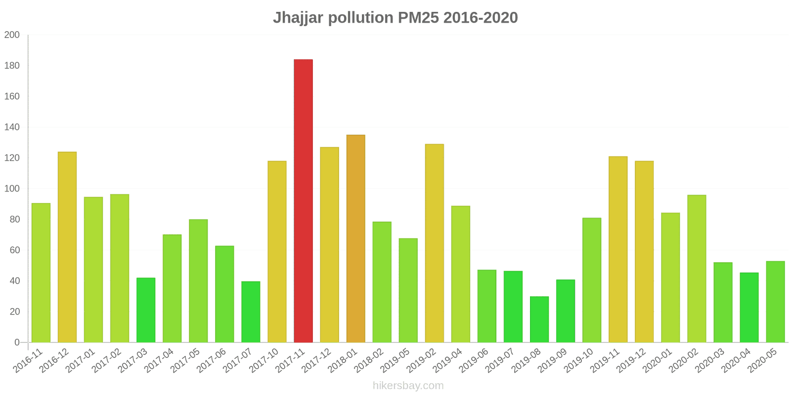 pollution pm25 hikersbay.com