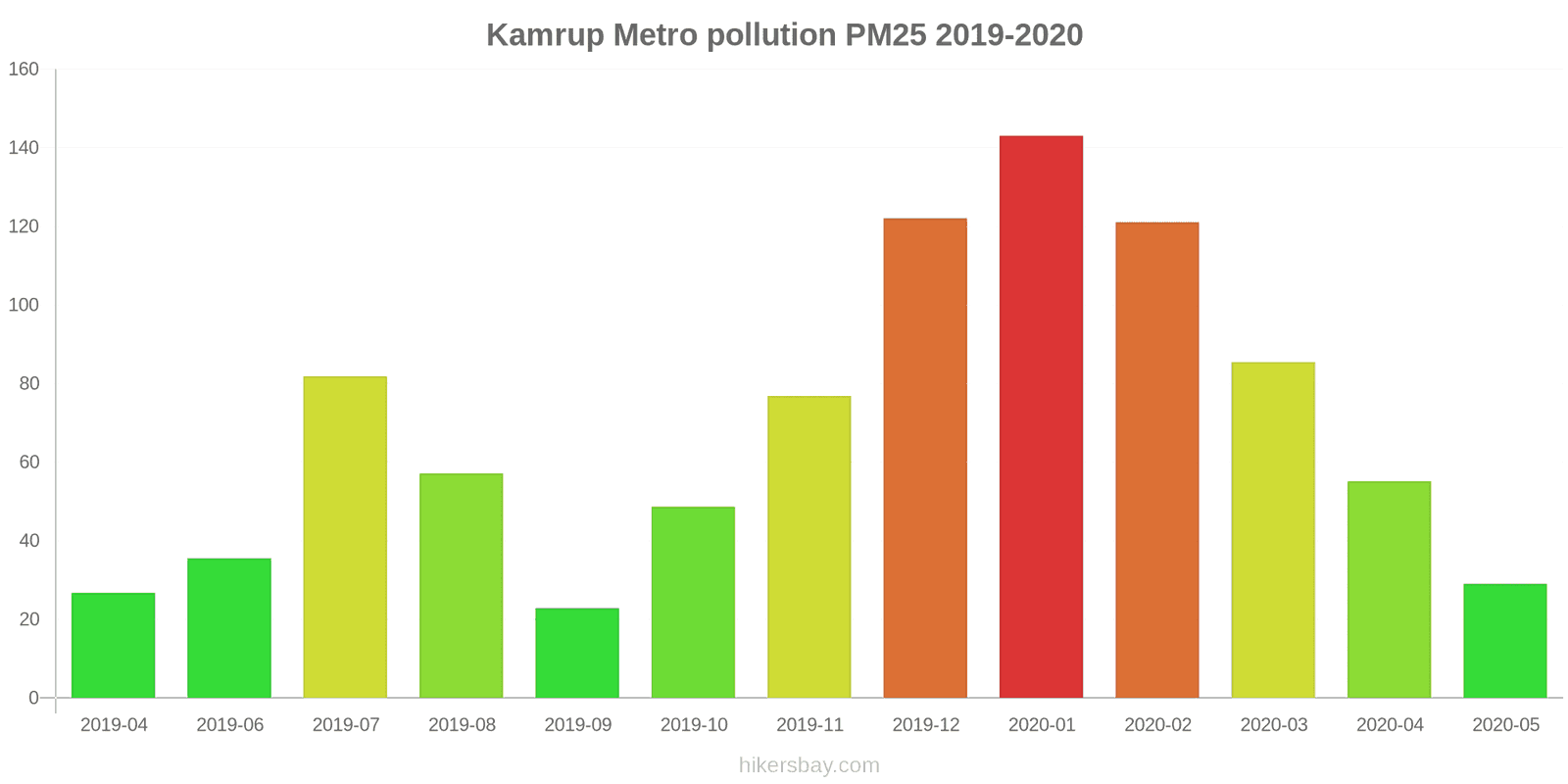 pollution pm25 hikersbay.com