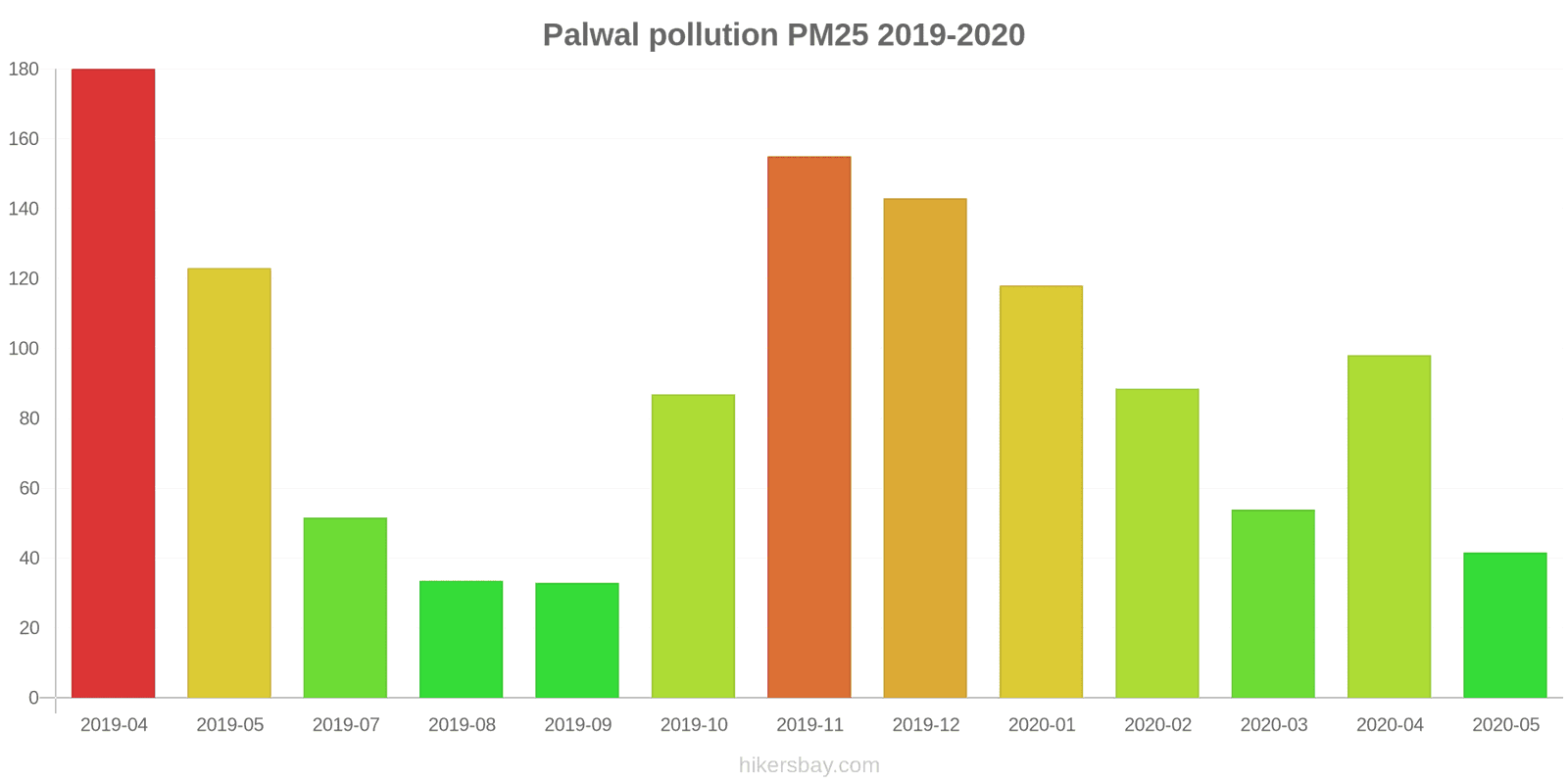 pollution pm25 hikersbay.com