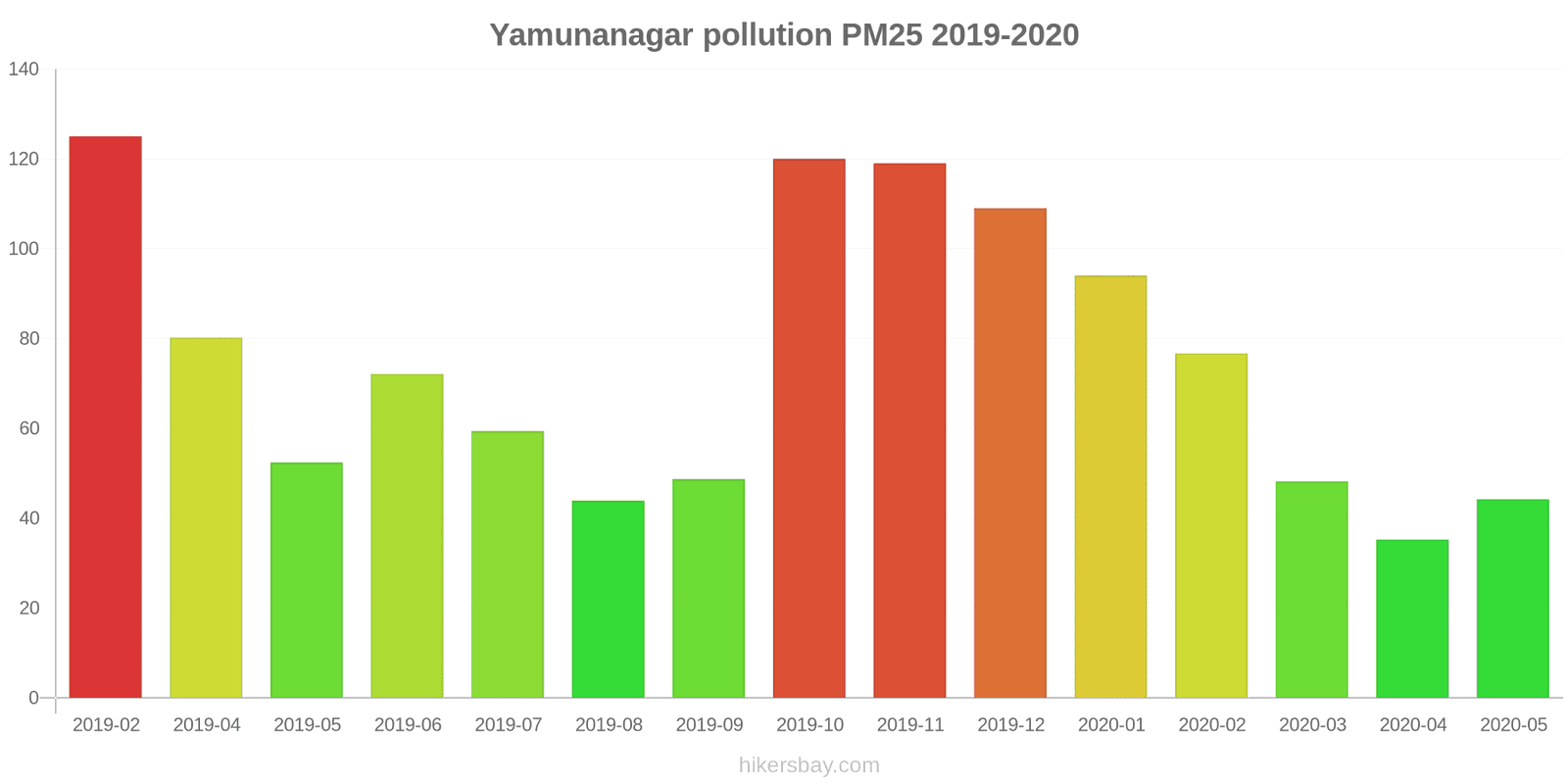 pollution pm25 hikersbay.com