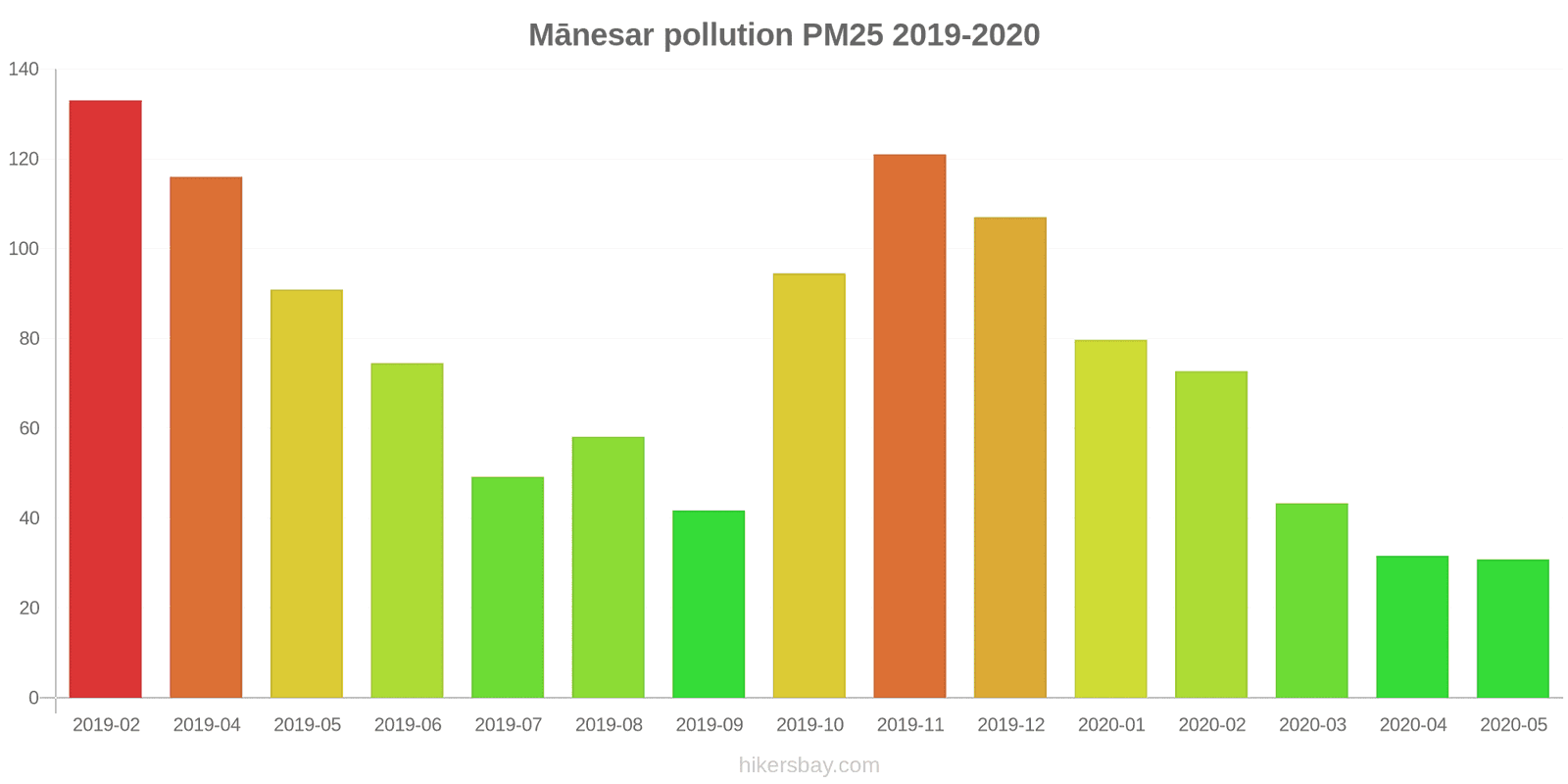 pollution pm25 hikersbay.com