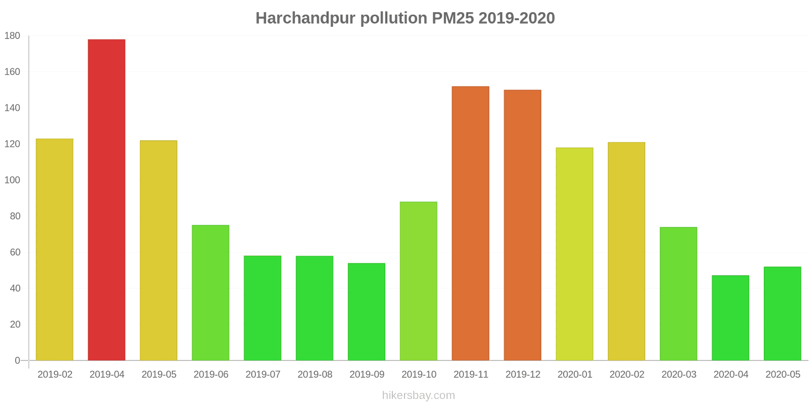 pollution pm25 hikersbay.com