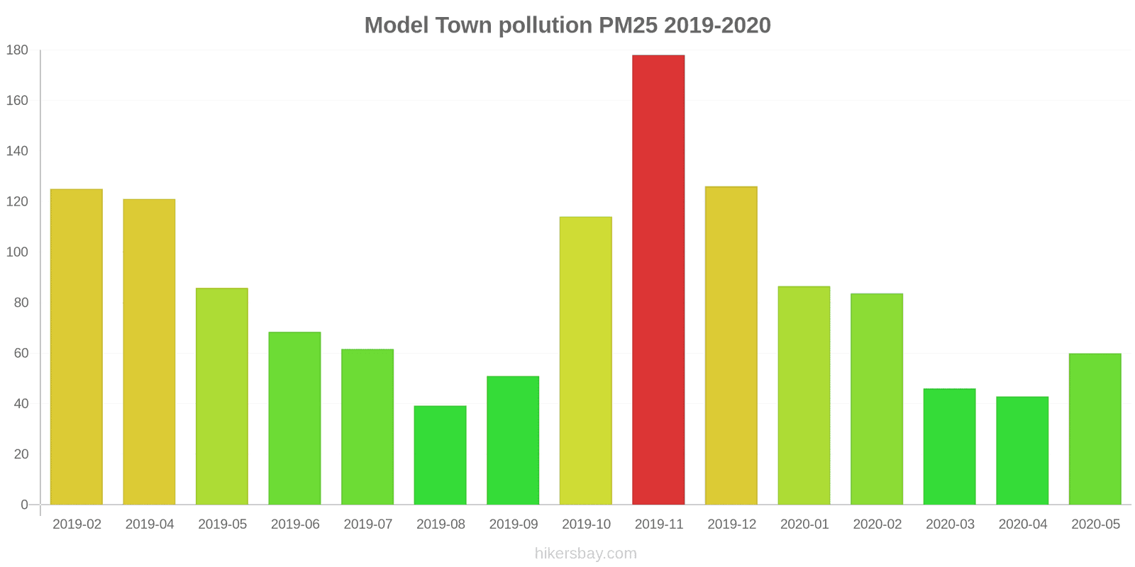 pollution pm25 hikersbay.com