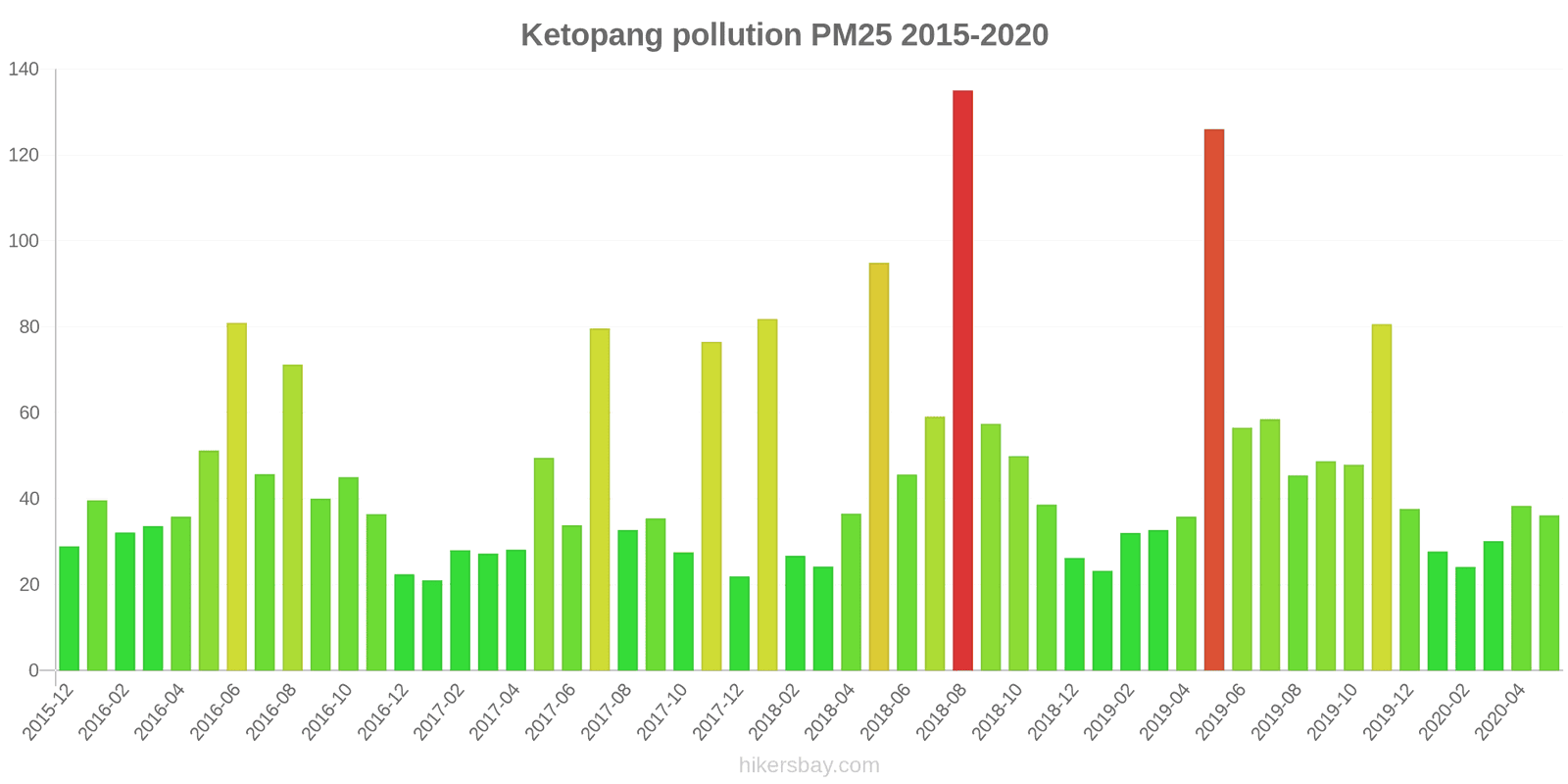pollution pm25 hikersbay.com