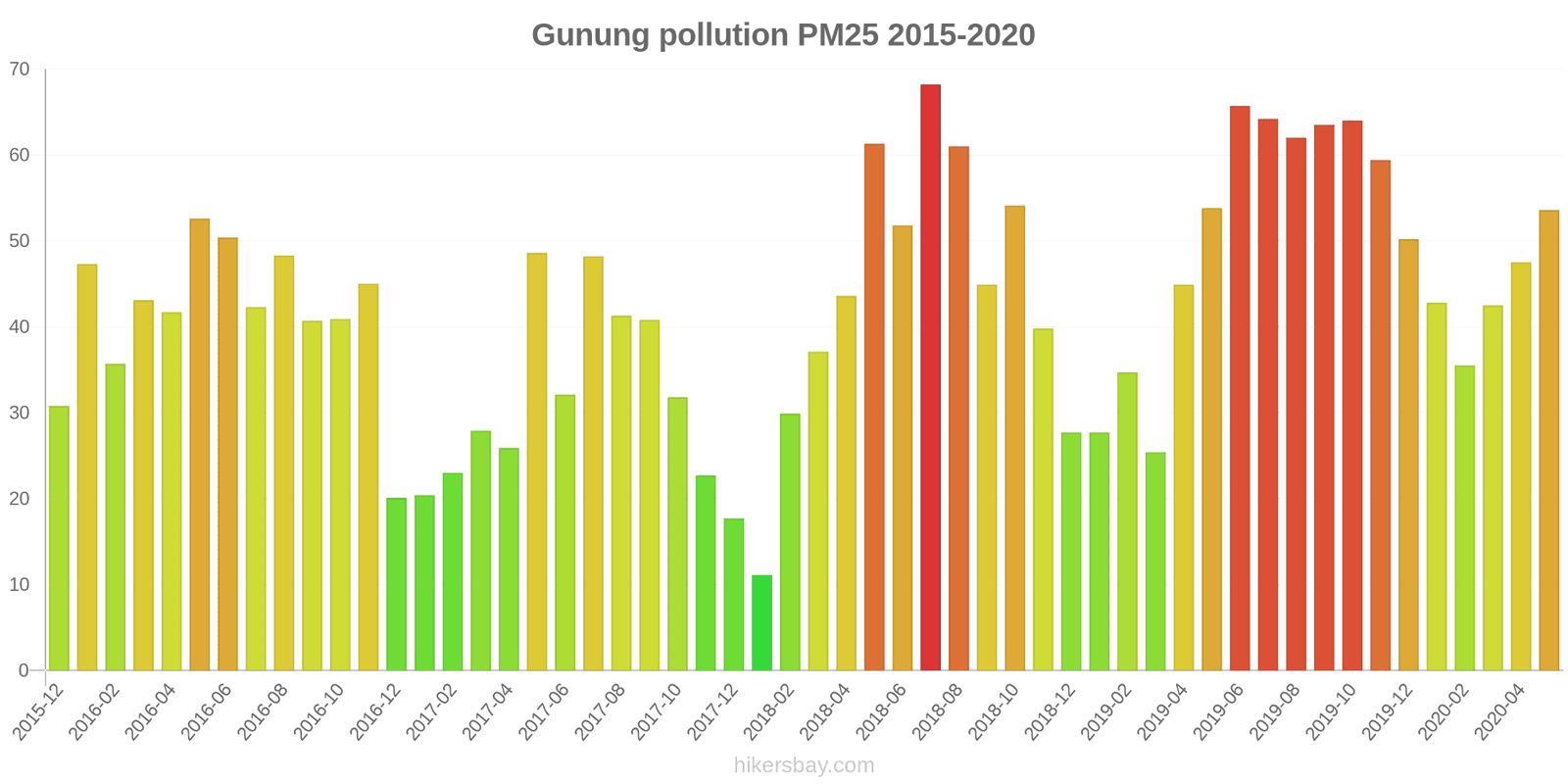 pollution pm25 hikersbay.com