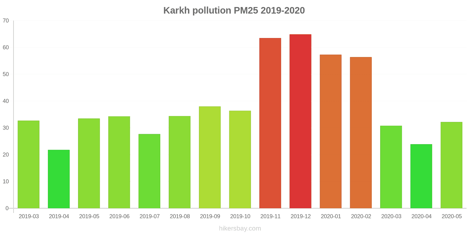 pollution pm25 hikersbay.com