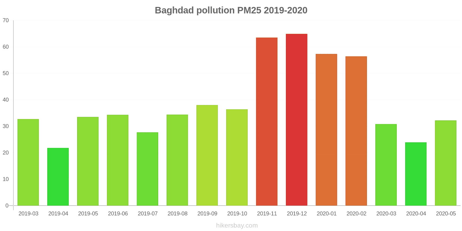pollution pm25 hikersbay.com